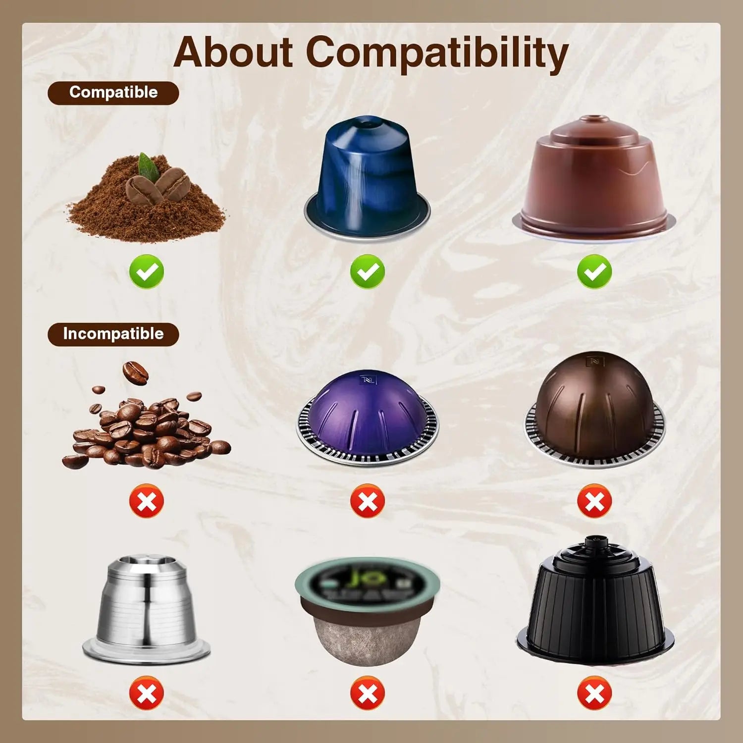 Compatibility chart showing coffee options: compatible coffee grounds and small capsules, plus incompatible large capsules.