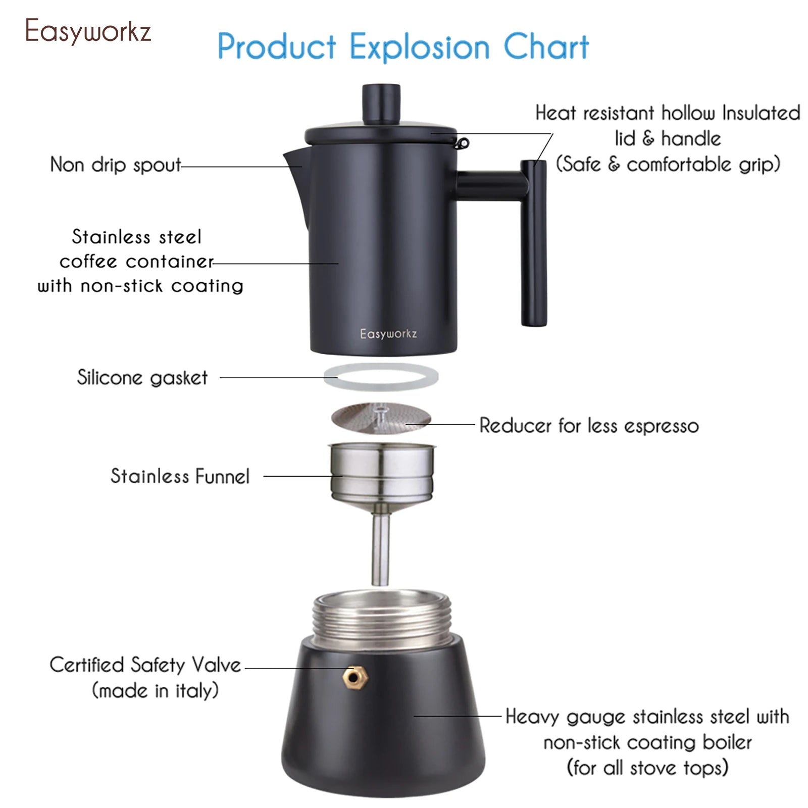 Exploded view of stainless steel stovetop espresso maker with labeled parts and features.