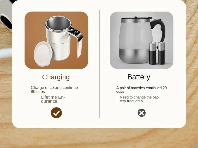 380ml Self Stirring Mug