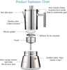 StepUp Stainless Steel Moka Pot – 4/6/10-Cup Stovetop Espresso Maker
