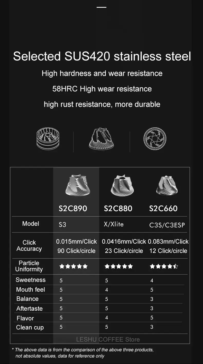 StepUP Coffee Manual Coffee Grinder Chestnut S3 – External Adjustment, S2C890 Burr