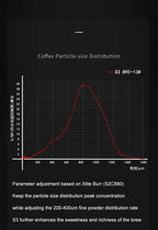StepUP Coffee Manual Coffee Grinder Chestnut S3 – External Adjustment, S2C890 Burr
