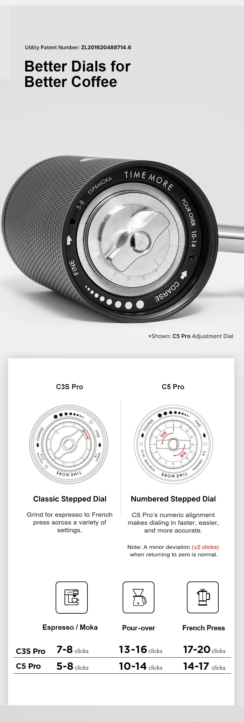 TIMEMORE C5 Pro Steel Burr