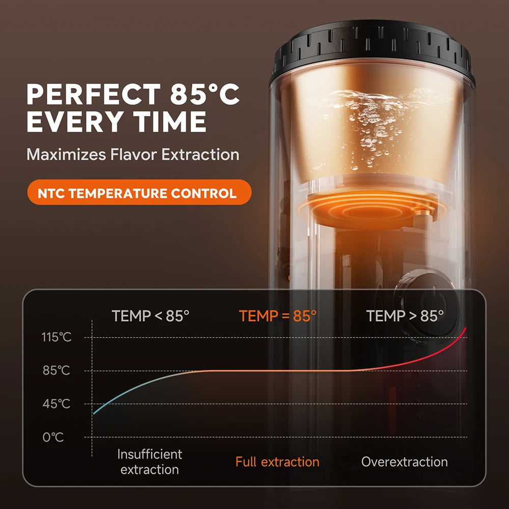 Portable Car Espresso Maker