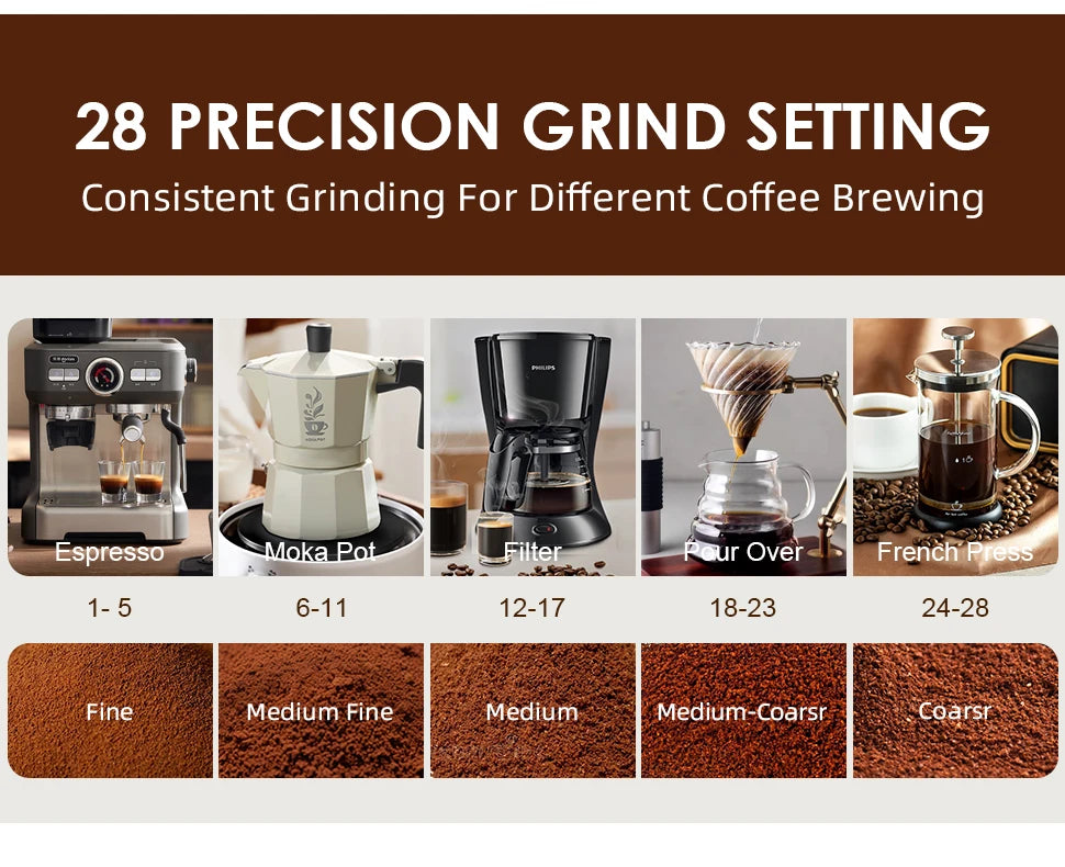 28-Setting Burr Coffee Grinder