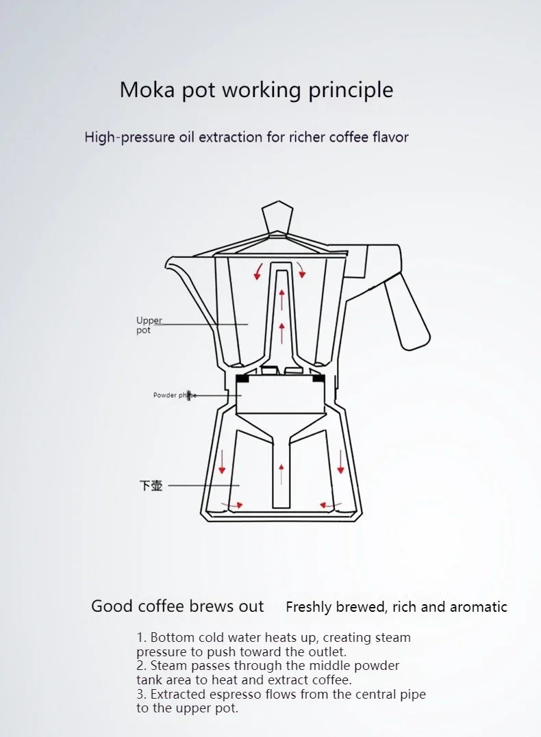 JUSTINLAU 150/300ML Octagonal Stainless Steel Moka Pot - Italian Style Espresso Maker for Home Brewing