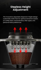 Tritan Pour Over Flow Splitter