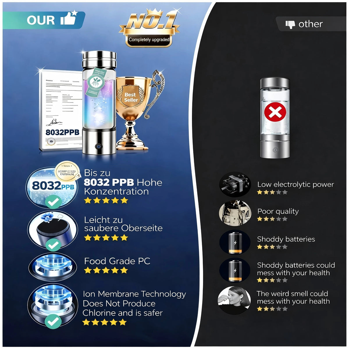 Portable hydrogen water generator bottle with a stainless steel and borosilicate glass design, displaying blue LED status light.