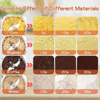 High Power Electric Coffee Grinder Kitchen Cereal Nuts Beans Spices Grains Grinder Machine Multifunctional Home Coffee Grinder