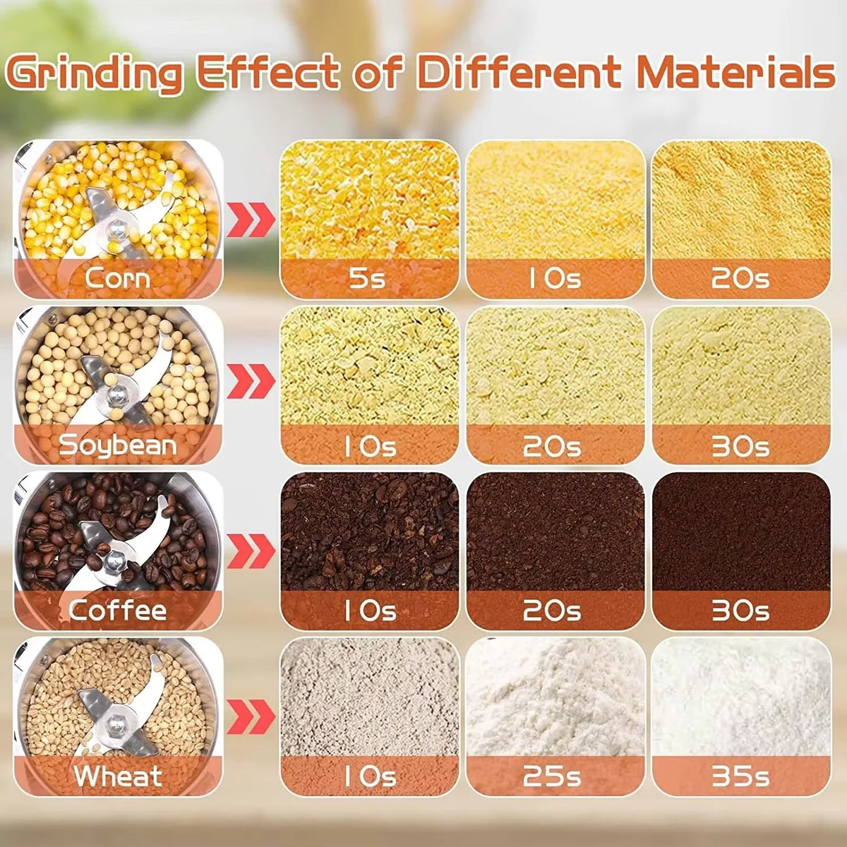 High Power Electric Coffee Grinder Kitchen Cereal Nuts Beans Spices Grains Grinder Machine Multifunctional Home Coffee Grinder
