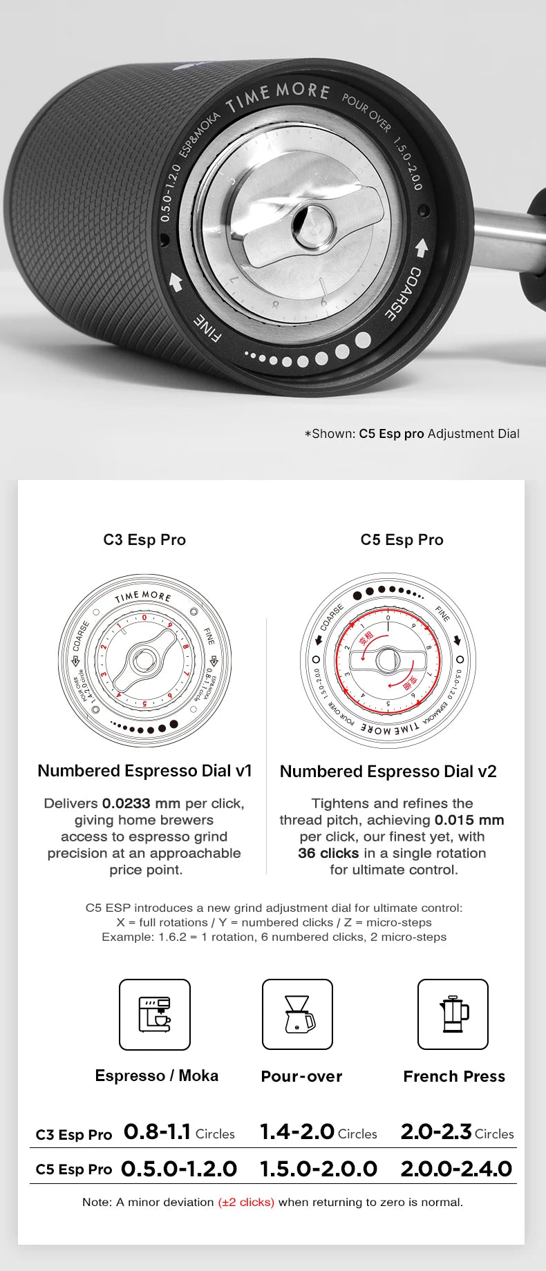 TIMEMORE C5 Pro Steel Burr