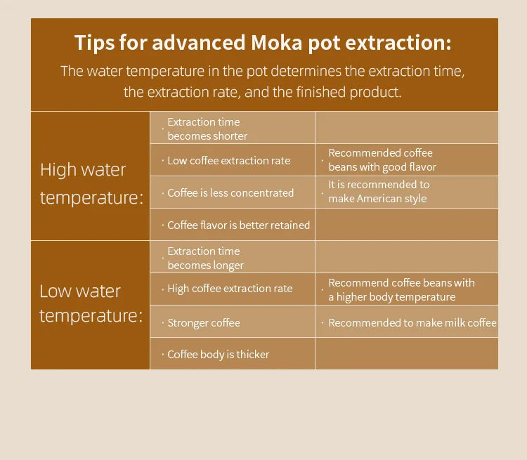 Italian Coffee Moka Pot Set Suitable for Home and Office