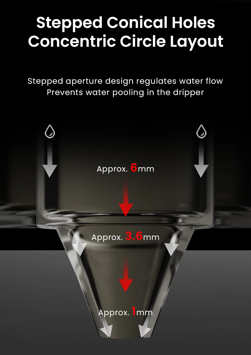 Tritan Pour Over Flow Splitter